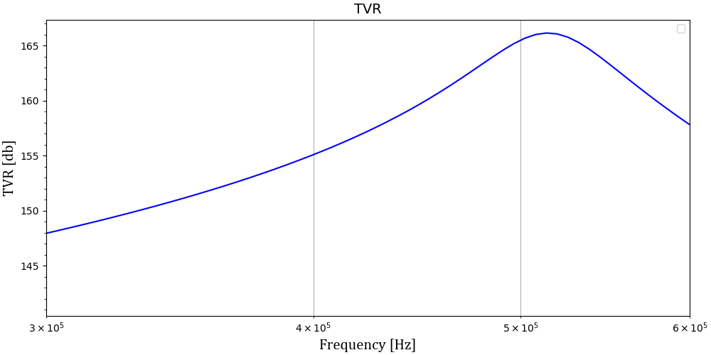 TVR