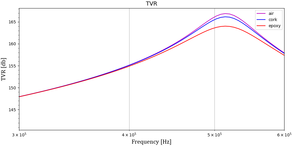 TVR_Comp