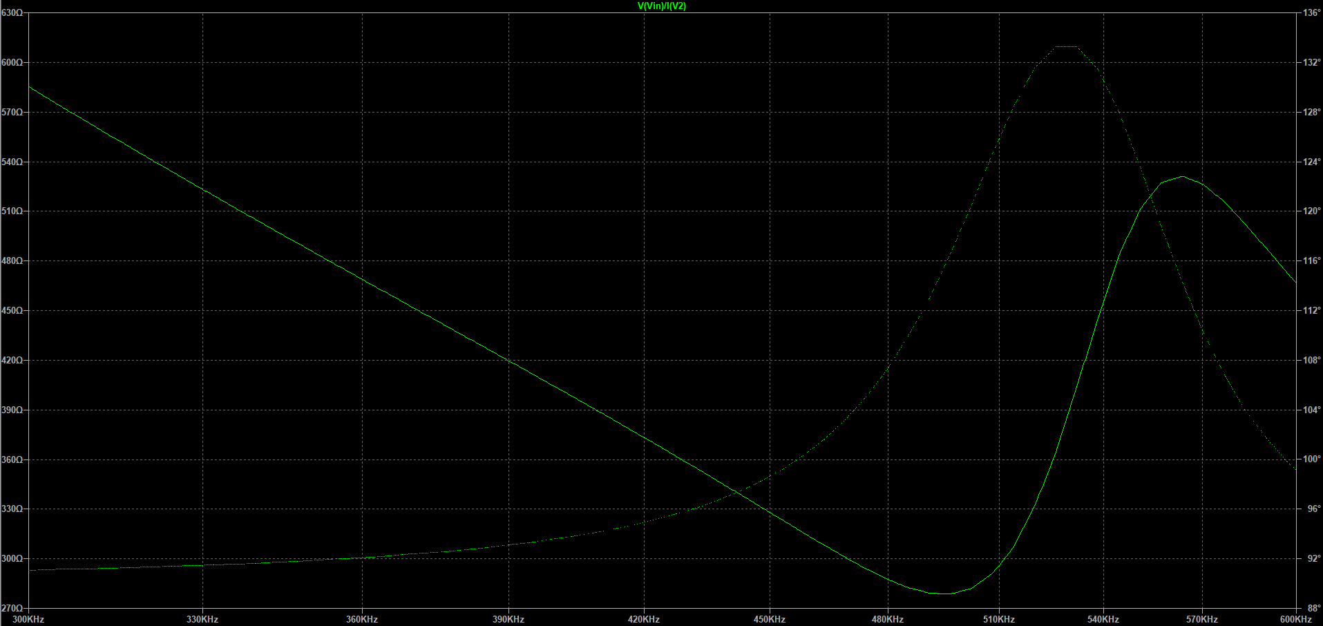 Impedance
